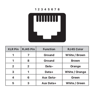 kino-flo-dmx-adapter-xlr-auf-rj45-kabeladapter image 4